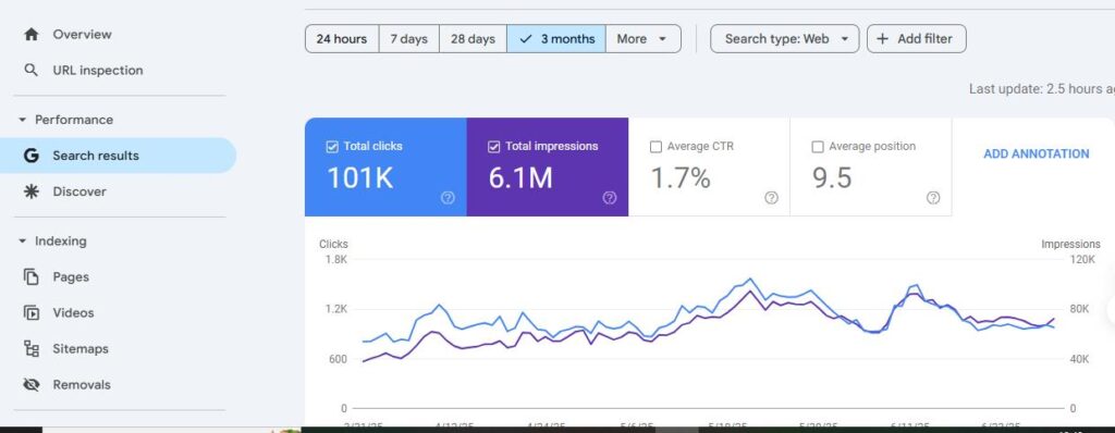 Google search console (seo tool